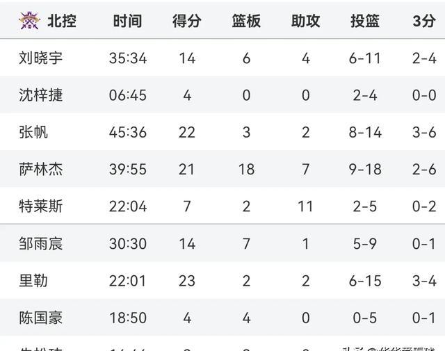 关于风云突变！布莱顿今晨临场应变；CBA常规赛版图或变；引发热议；团队化学反应显著的信息-LOL电竞