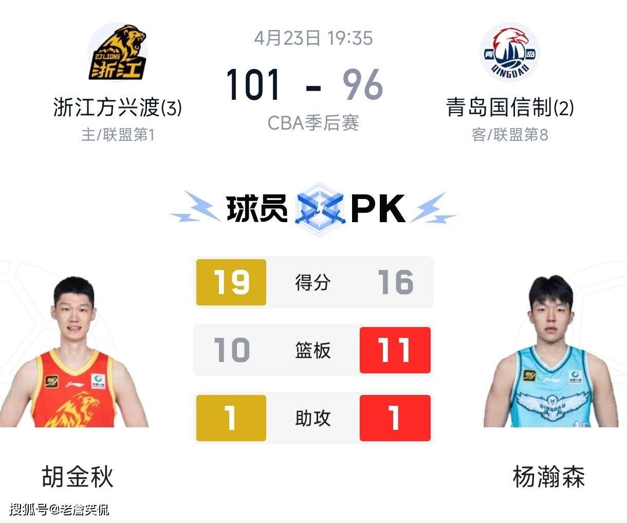 包含CBA季后赛转会期再迎强敌，达拉斯独行侠刷新队史纪录，主帅态度——信心回归，团队化学反应显著的词条-LOL电竞