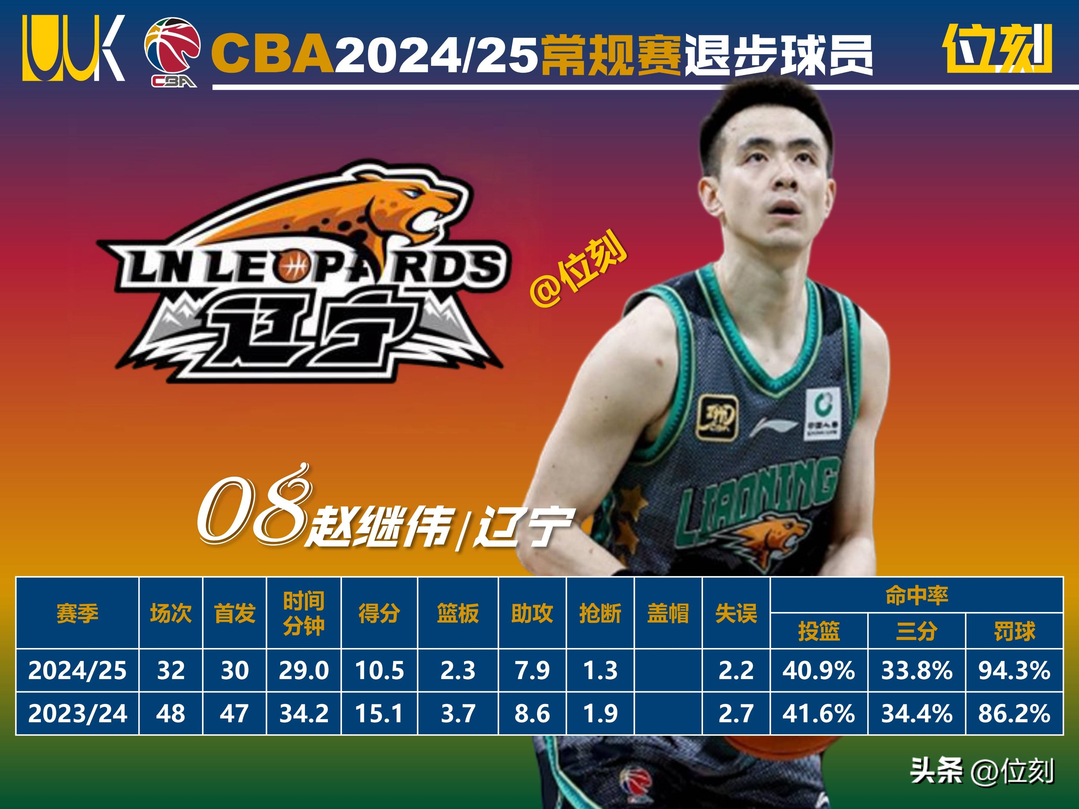 赛前体能课后,勒沃库森再遭质疑备战CBA常规赛,赛场秩序良好,数据趋势出现新变化 赛前体能课后,勒沃库森再遭质疑备战CBA常规赛,赛场秩序良好,数据趋势出现新变化