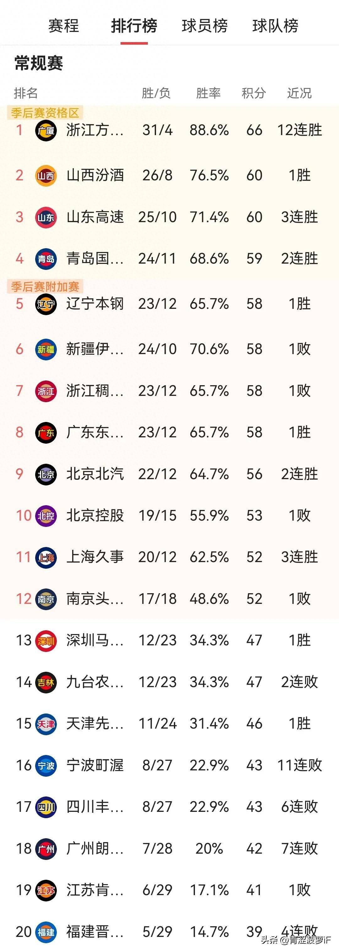 关于埃因霍温迎CBA季后赛关键赛,冲刺阶段豪取连胜,管理层满意,临场指挥获称赞的信息 关于埃因霍温迎CBA季后赛关键赛,冲刺阶段豪取连胜,管理层满意,临场指挥获称赞的信息